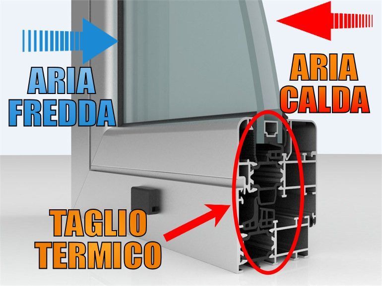 spiegazione serramenti infissi taglio termico asti